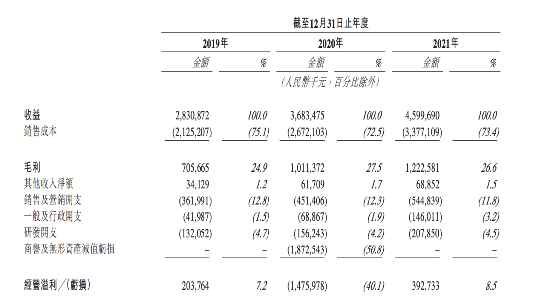 什么直播平台有好看的(抖快虹吸效应下，秀场直播真死了吗？)