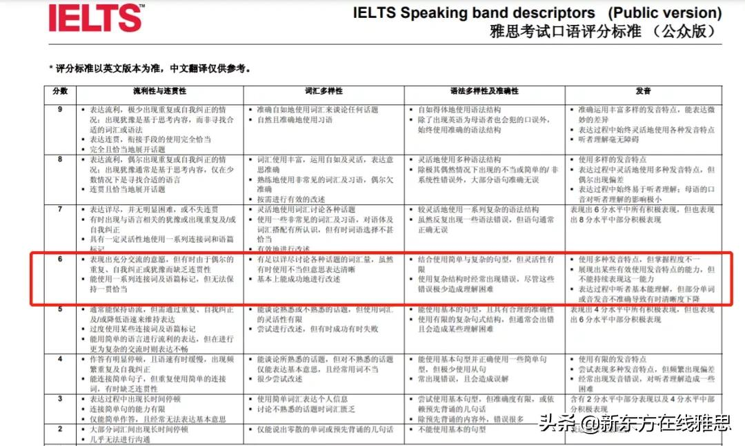 普通人雅思写作和口语都上6分,这很难吗?