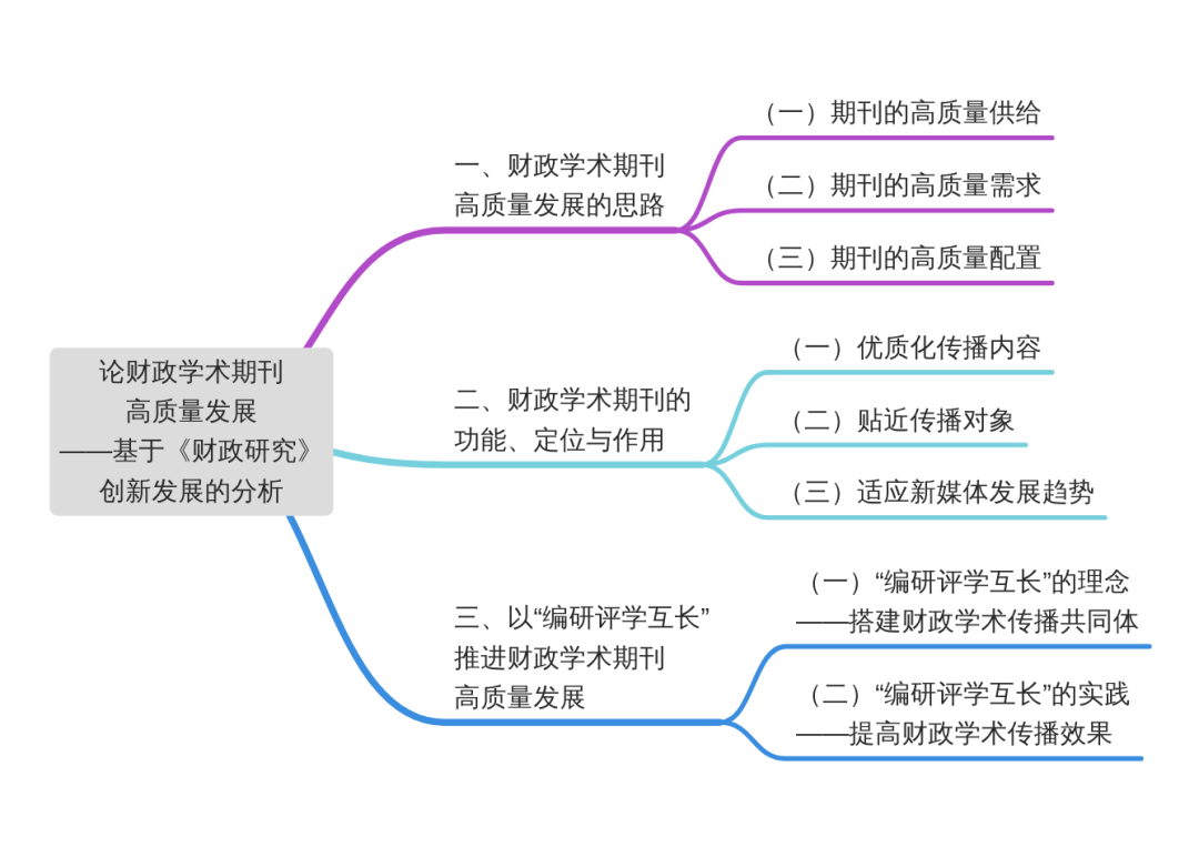 《财政科学》高小萍：论财政学术期刊高质量发展——基于《财政研究》创新发展的分析