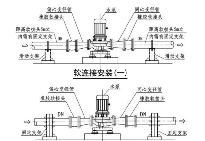 空调水管软连接的选用和安装