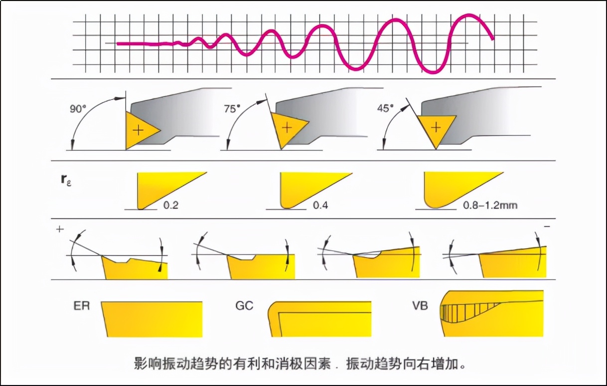 都说镗孔难，镗孔为什么难？