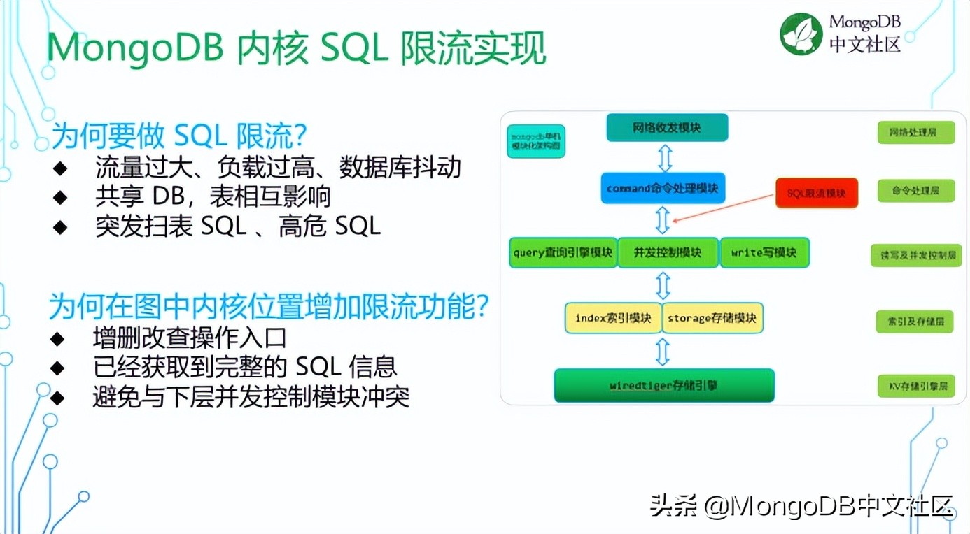 直播分享｜腾讯云 MongoDB 智能诊断及性能优化实践