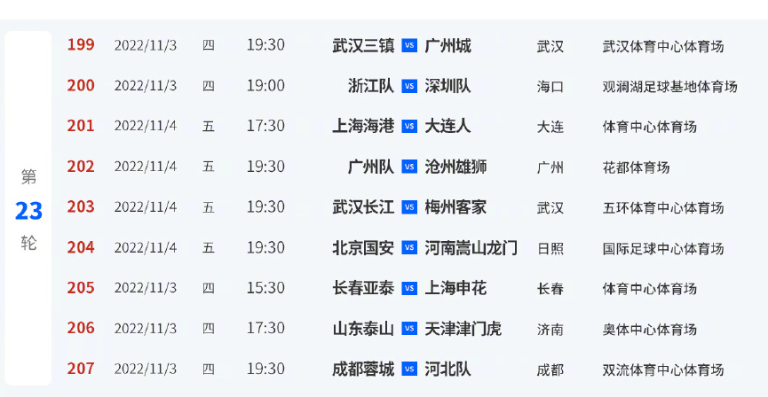 中超踢多少輪（中超近5輪賽程公布，3天一賽考驗體能！足協(xié)杯賽程必將跨年）