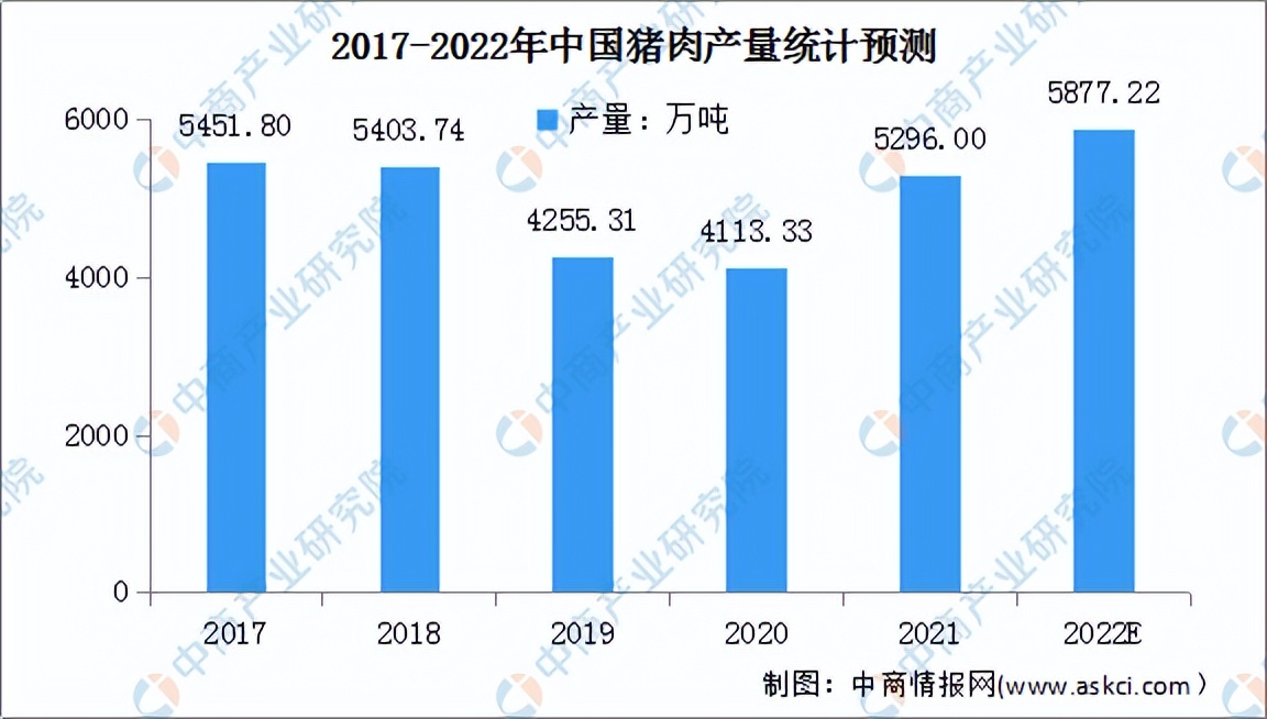 2022年中国猪肉加工产业链全景图上中下游市场及企业剖析