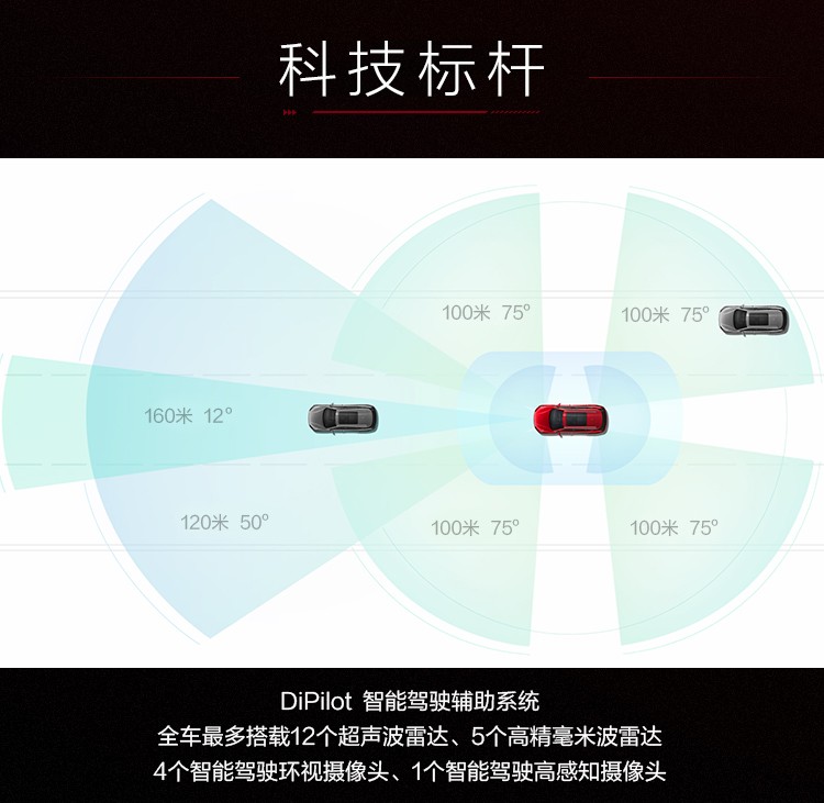 亏电油耗4.2L，最长续航1300km，汉DM-i、汉DM-p开启预售
