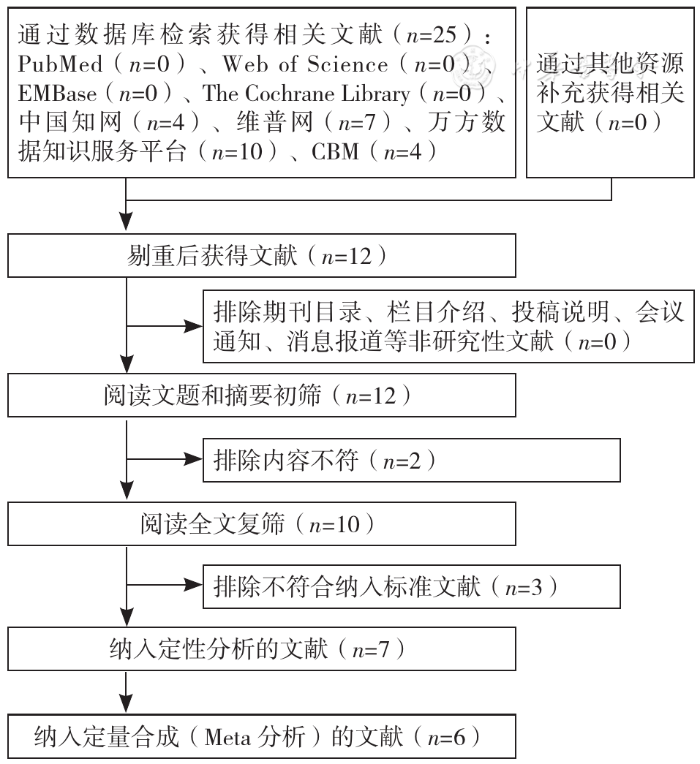 婴儿肠胃不好吃什么药（肠炎宁颗粒治疗小儿消化不良有效性和安全性的系统评价与Meta分析）