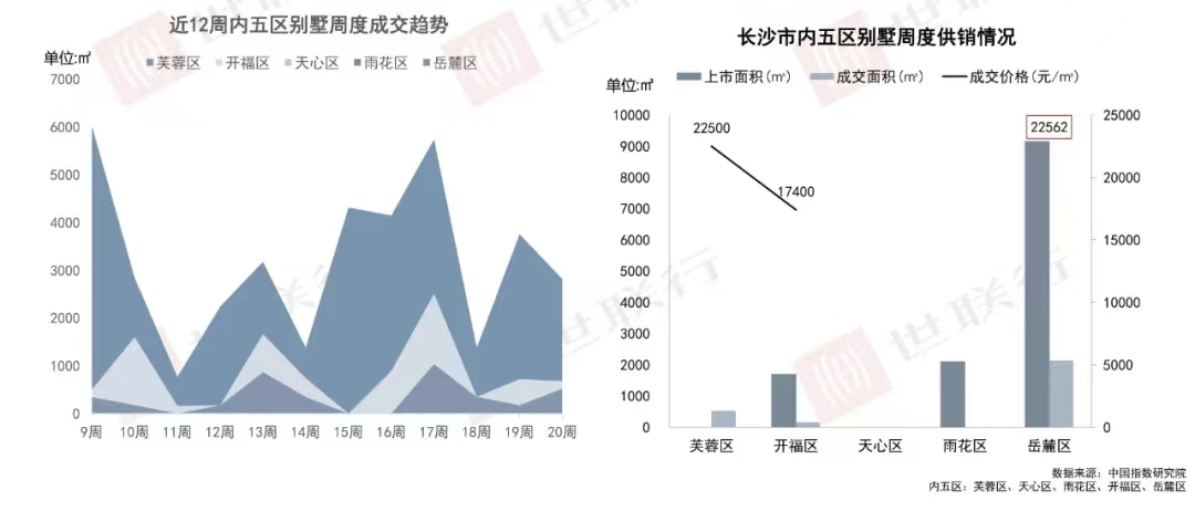 半山449㎡“双拼”②丨风景里的奢宅，塔尖人士臻藏优选