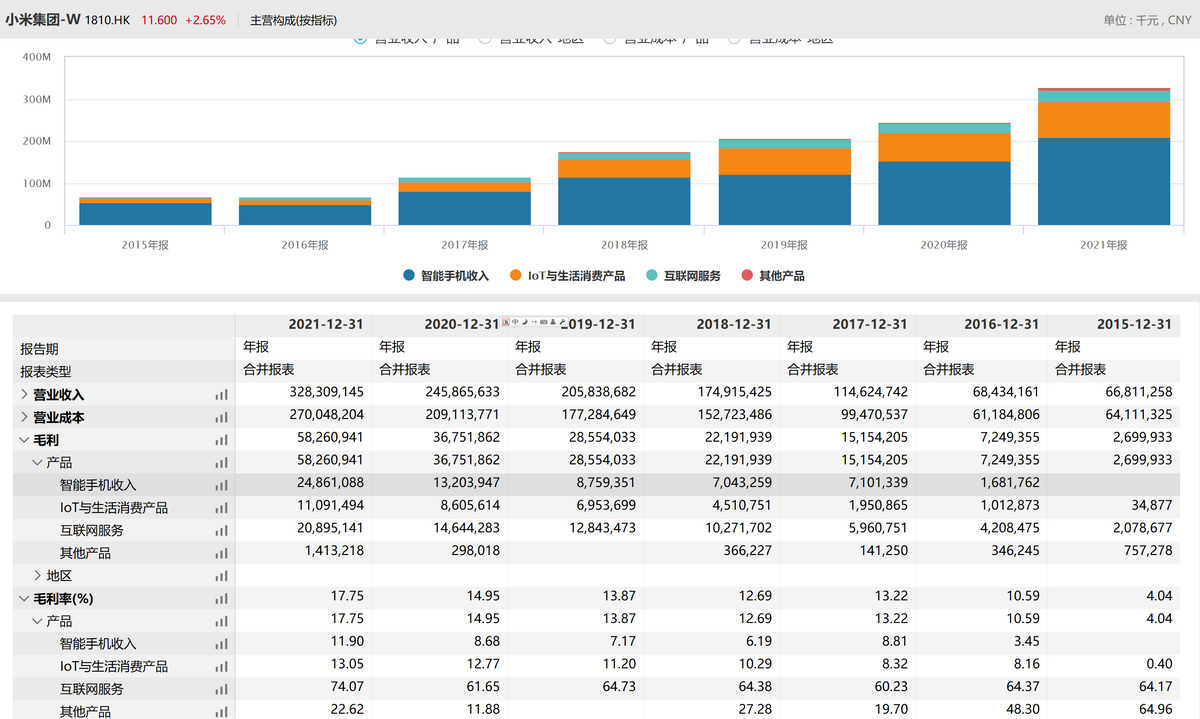 是时候投资联想了吗？持续增长能力罕见，股息回报超茅台