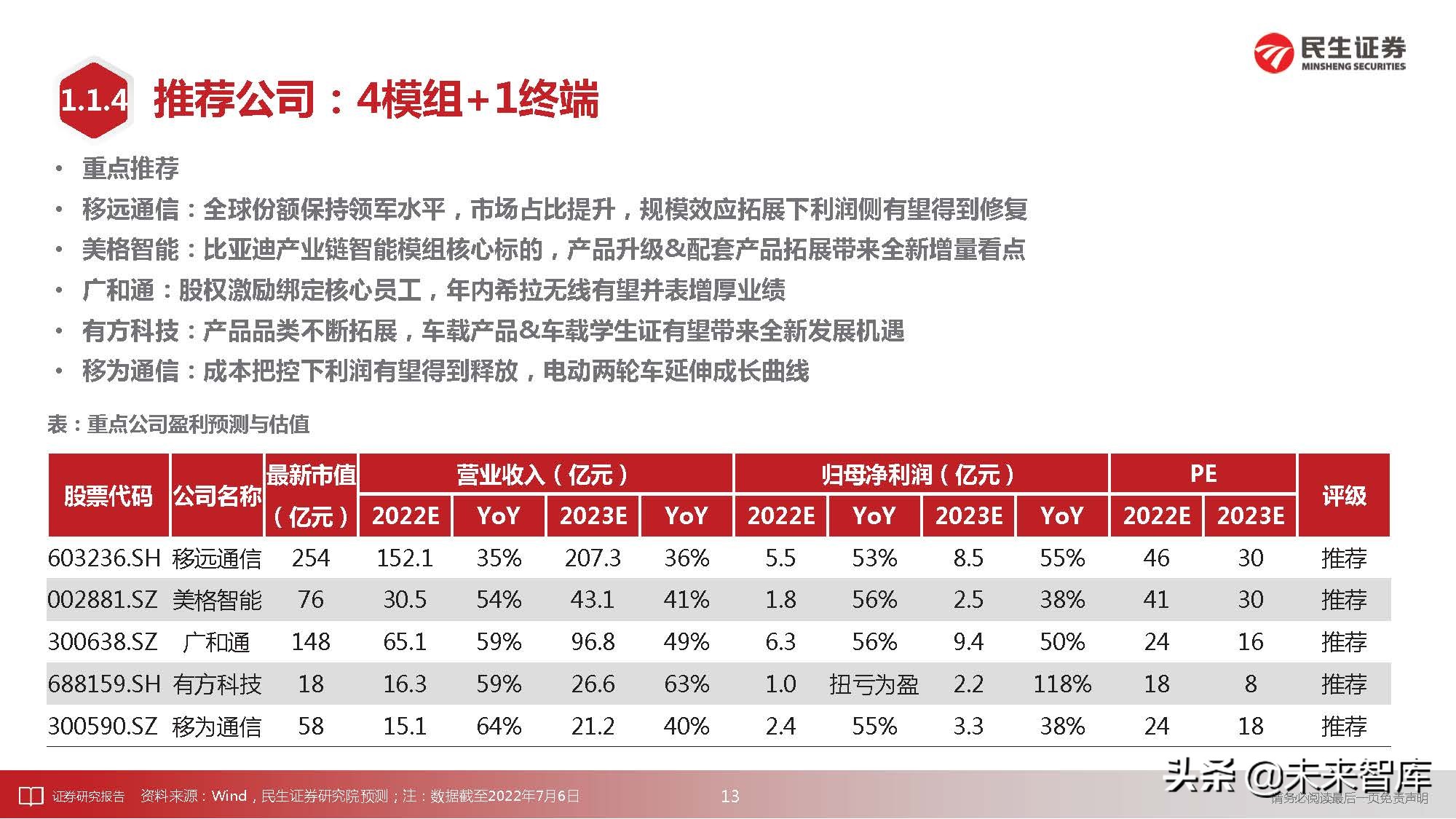 通信行业深度研究：科技“新四化”将内卷打造全新投资“摩天轮”