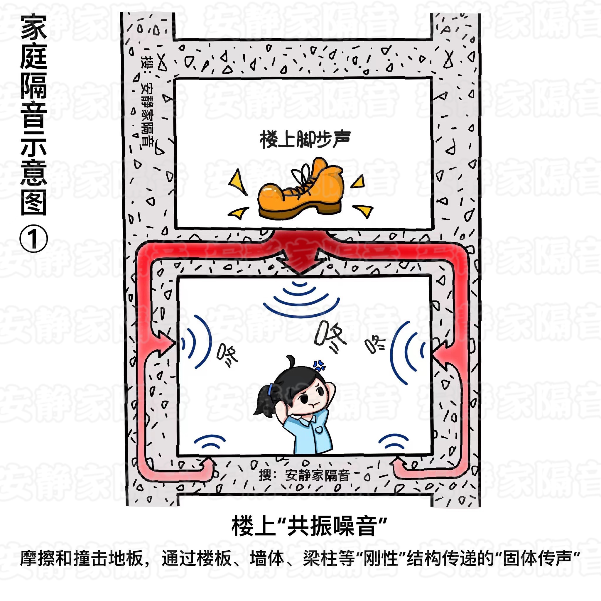 楼上群租房噪音太吵！家庭主卧室隔音改造19cm悬浮吊顶「案例」