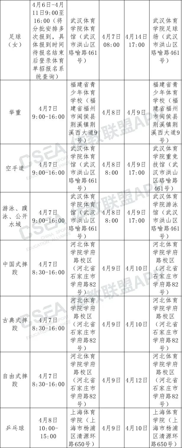 2022年体育单招 及高校高水平运动队招生夏季项目考试安排