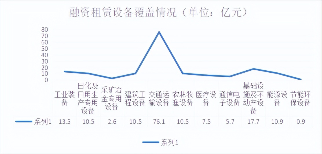 资产总额达401.1亿元，2021年河南省融资租赁行业发展情况公布