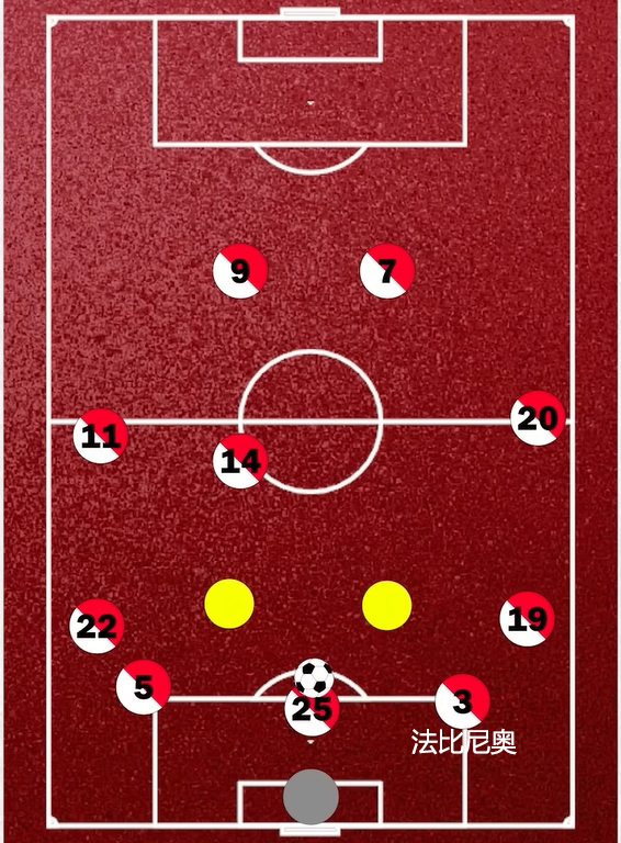 法甲马赛打什么阵型（经典战术第十期：联赛夺冠+欧冠四强，16-17的摩纳哥为何那么强？）