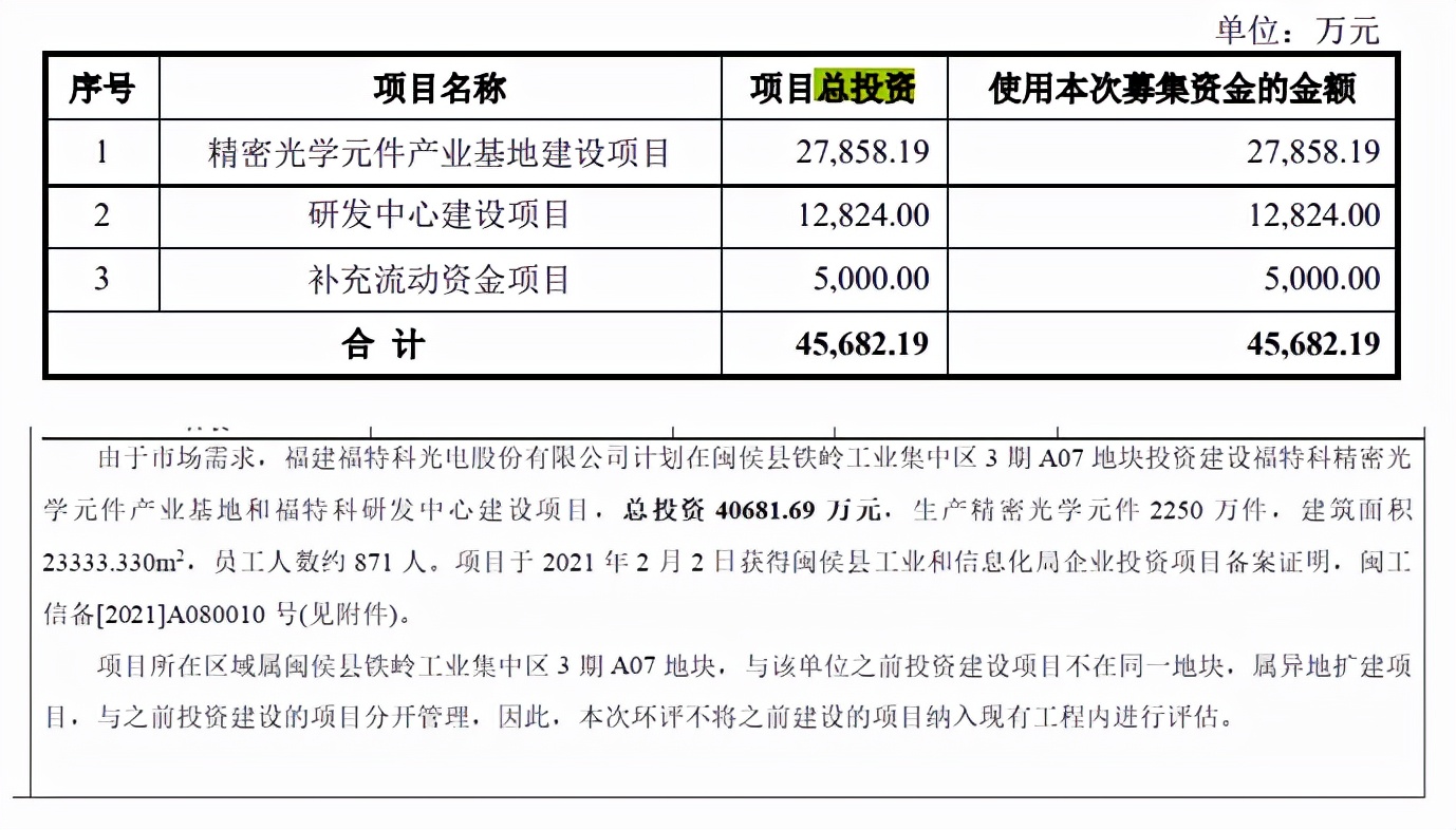 福特科市占率小，净利润依赖税补，主要收入来源毛利率下滑