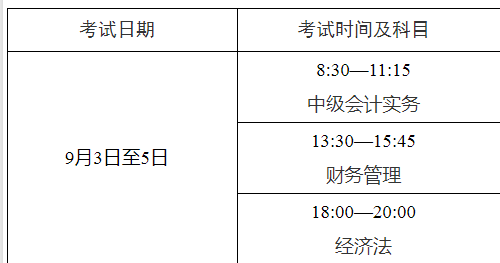 2022年四川省中级会计考试报名及有关事项通知！3月15日开始报名