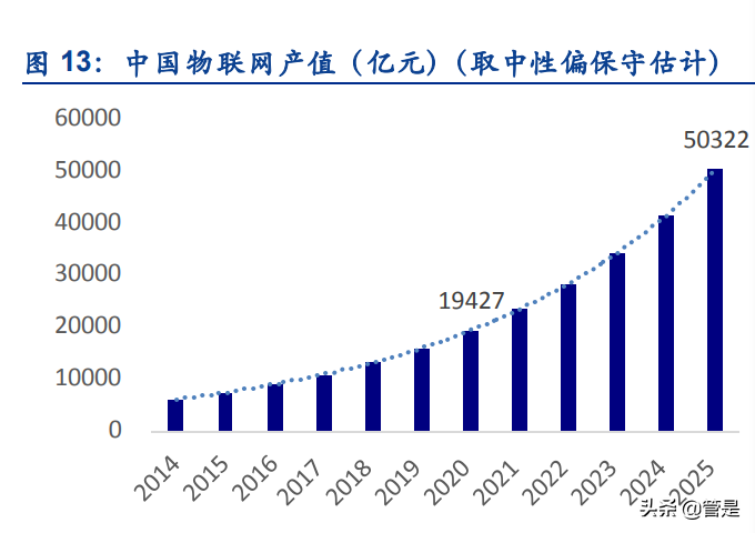 移为通信研究报告：M2M终端龙头企业，业务拓展打开新增长空间