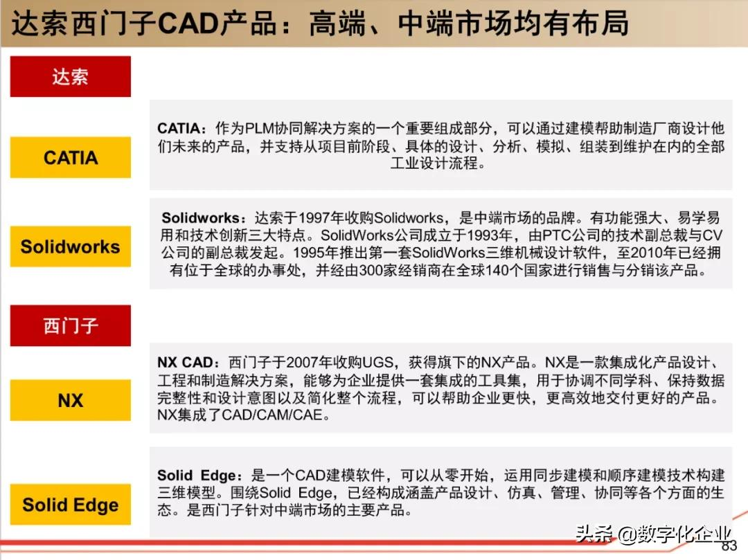 190页PPT读懂工业软件巨头达索Dassault