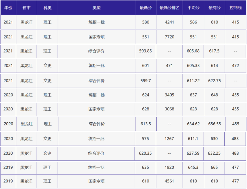 刚刚，北京高考分数线正式公布！附北京外国语大学近三年录取分数线！