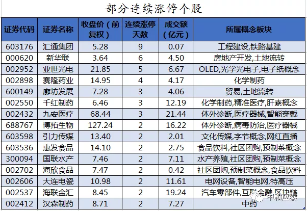 周五A股重要投资参考