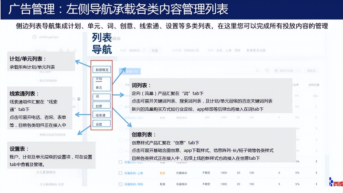 百度競價平臺操作手冊