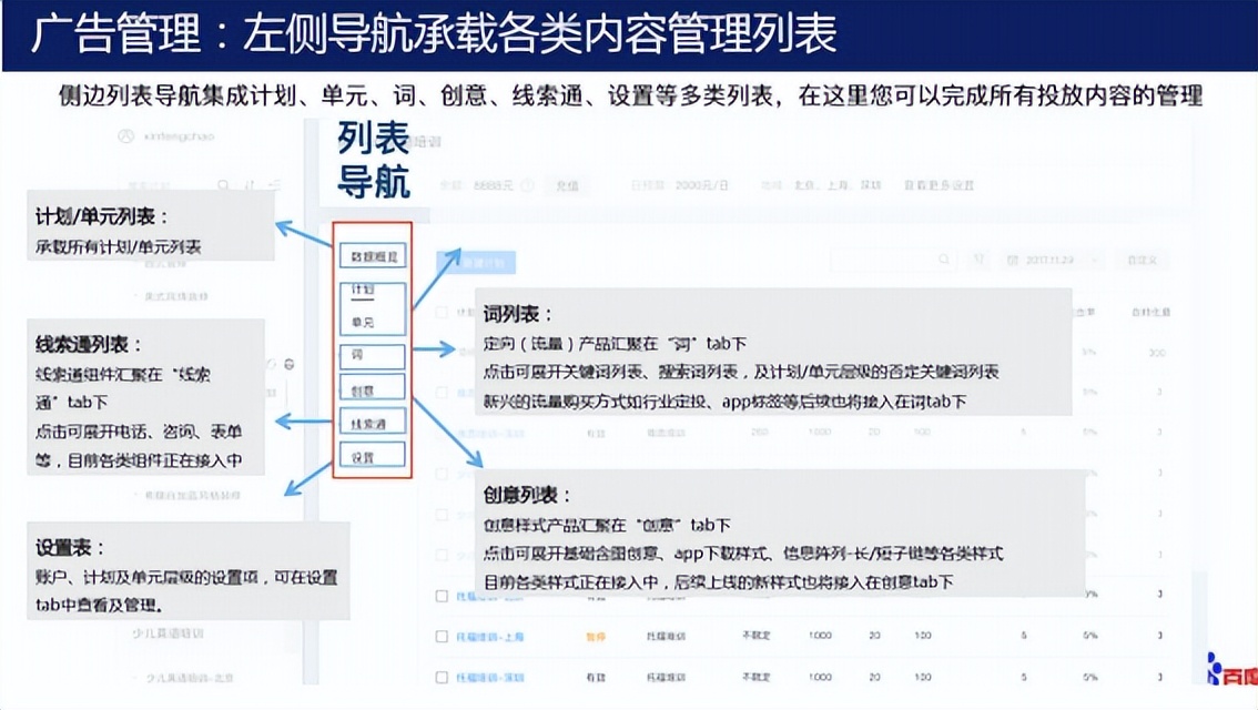 百度竞价平台操作手册