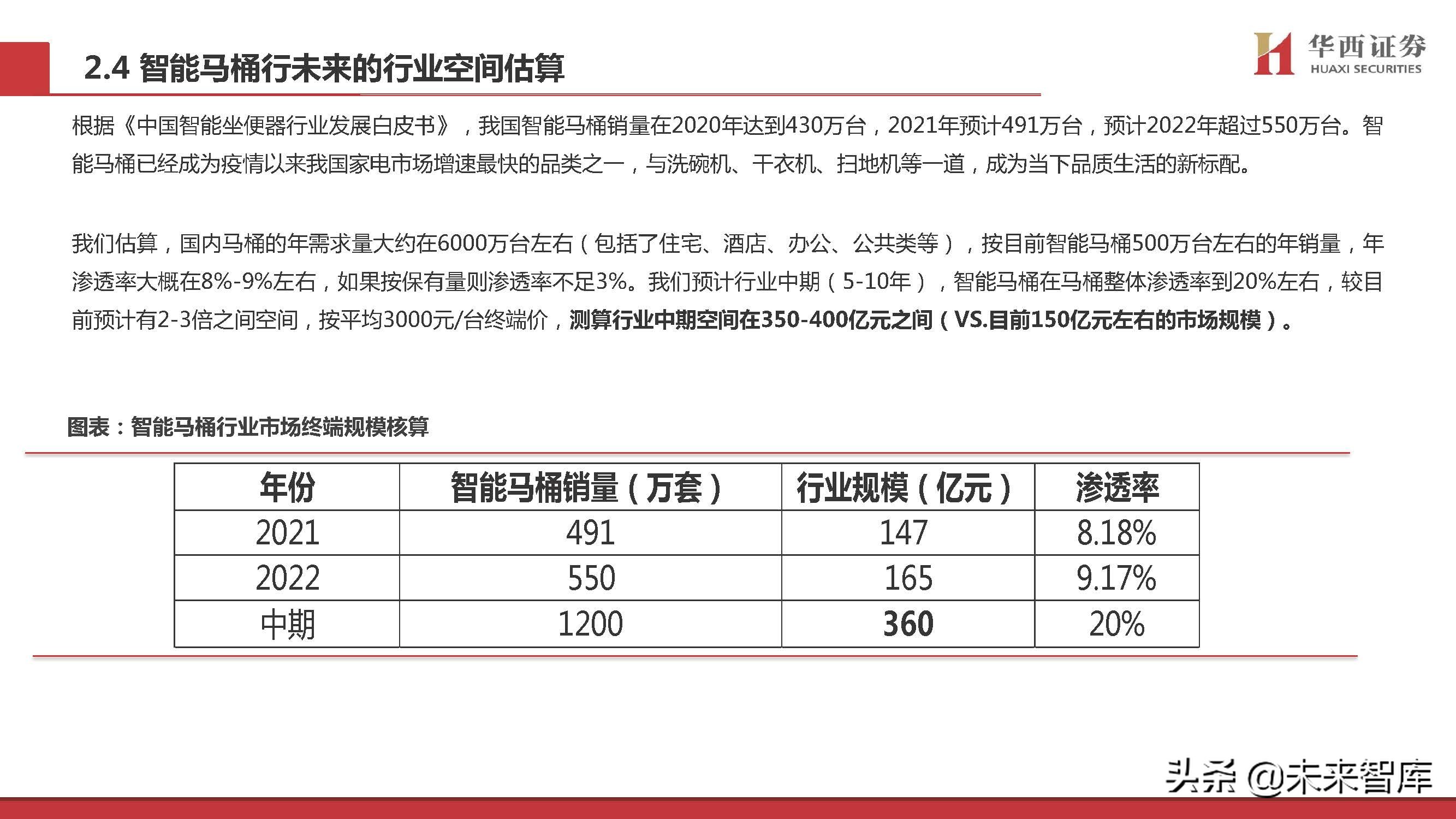 智能马桶行业专题研究：景气赛道，国货突围