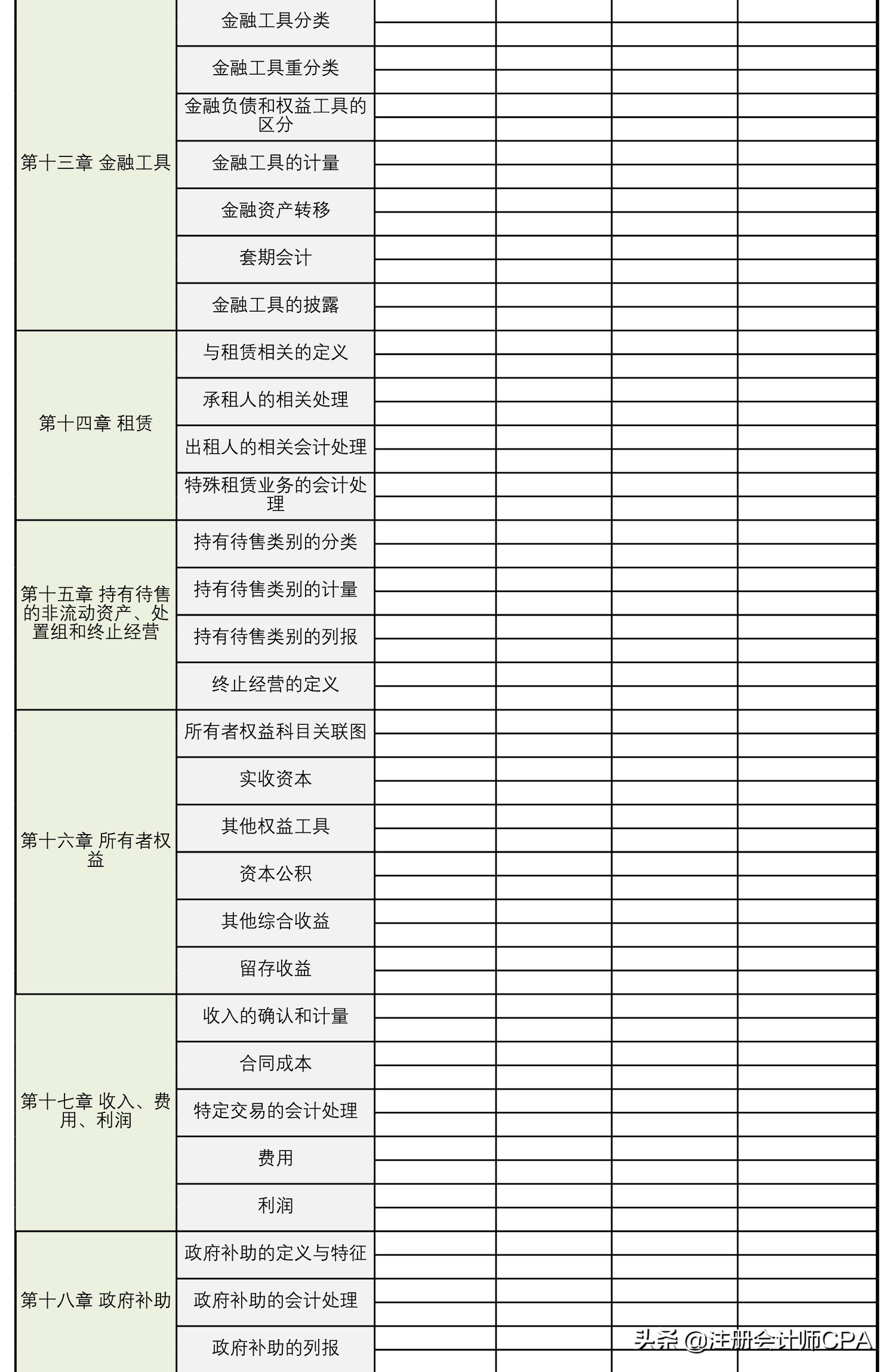 CPA《会计》考过67分其实也挺简单的，掌握这些知识点就够了