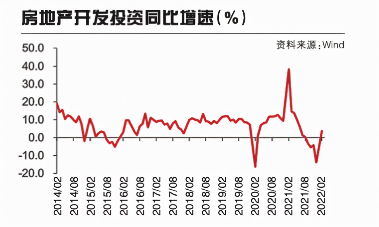 一场金融和地产保卫战正在打响