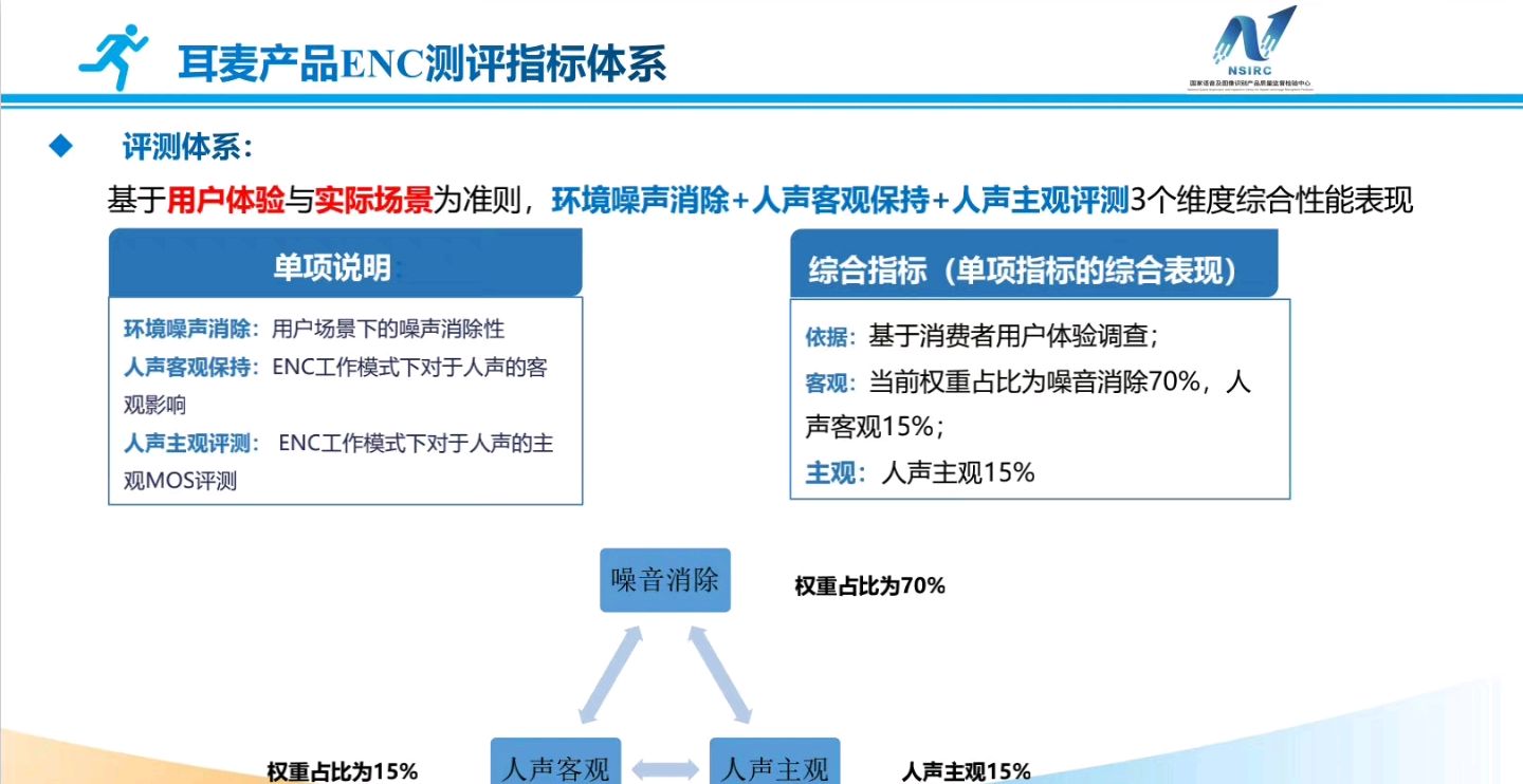 央视公布仅两款降噪耳机获得工信部A级认证，索尼三星等都不合格