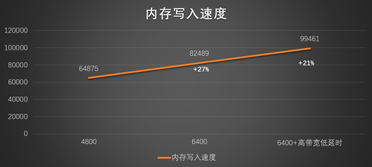 频段带宽40快还是20快（频段带宽选哪个20 40 80）-第12张图片-科灵网