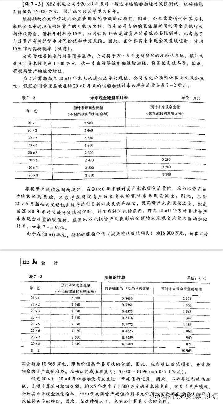 CPA《会计》教材例题（6-10章）