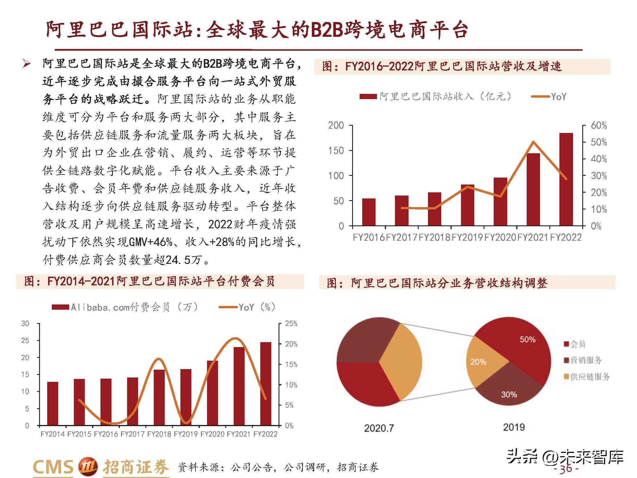 跨境电商行业研究：长风破浪会有时