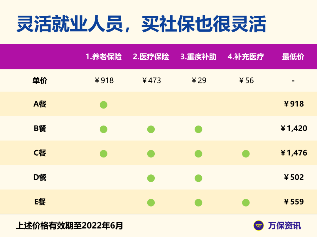 广州社保：挂靠买社保也违法？这样做才对