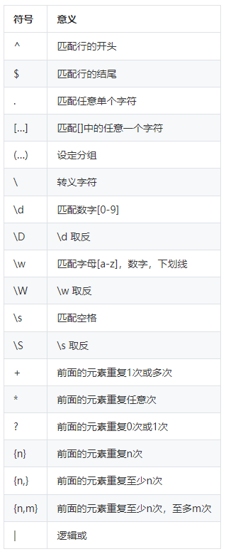 C++11新特性概述，初始化，auto、for、智能指针、哈希表等