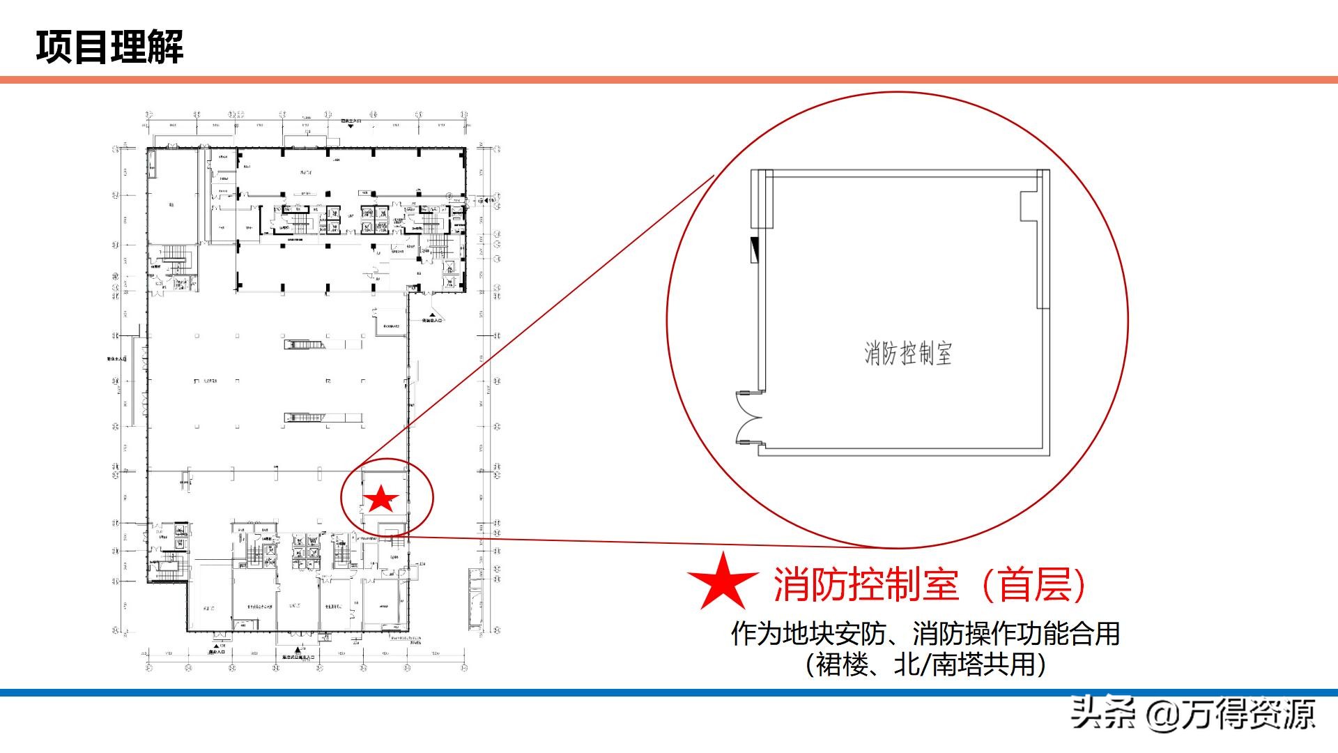 商业综合体智能化设计方案：项目理解、设计依据、目标、系统规划