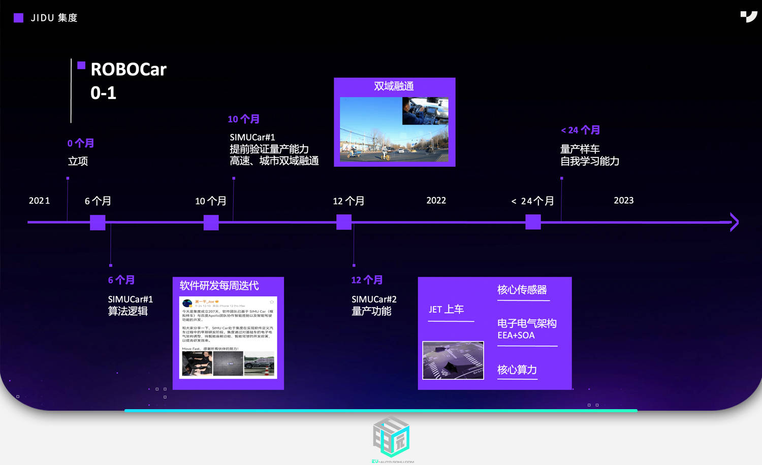 软件定义汽车是个笑话吗？百度造车直接挑战L4级靠谱吗？