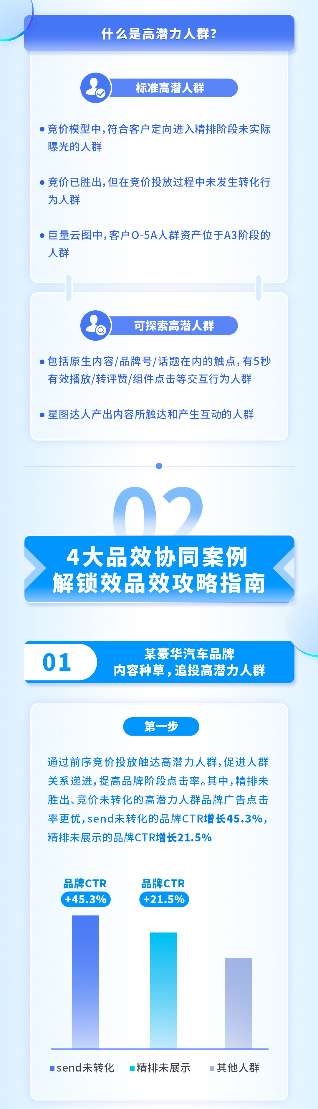 品效合一1招拿下，巨量引擎推出「效品效」汽车组合投放新模式