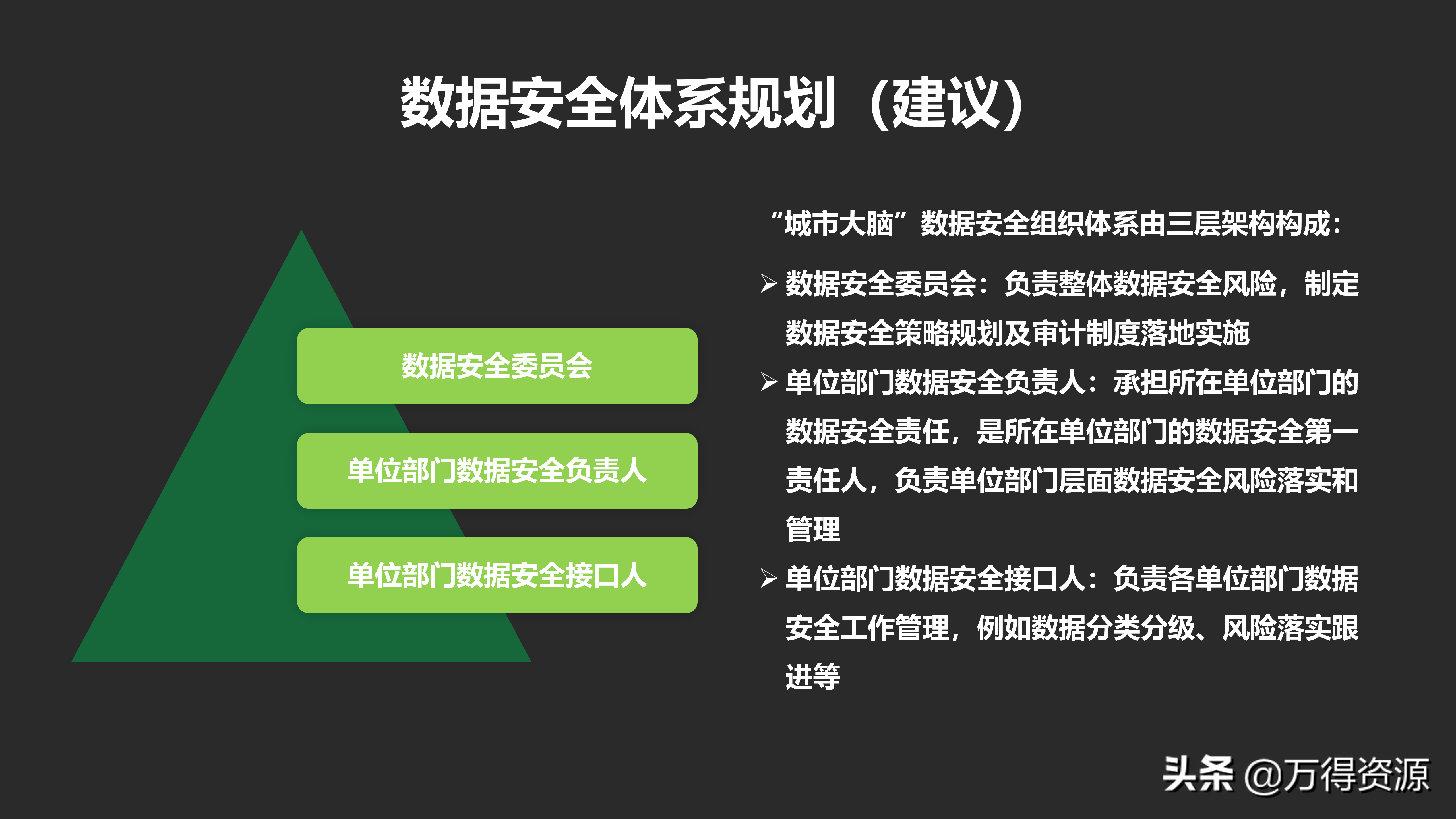 城市数据大脑项目（汇报方案）PPT