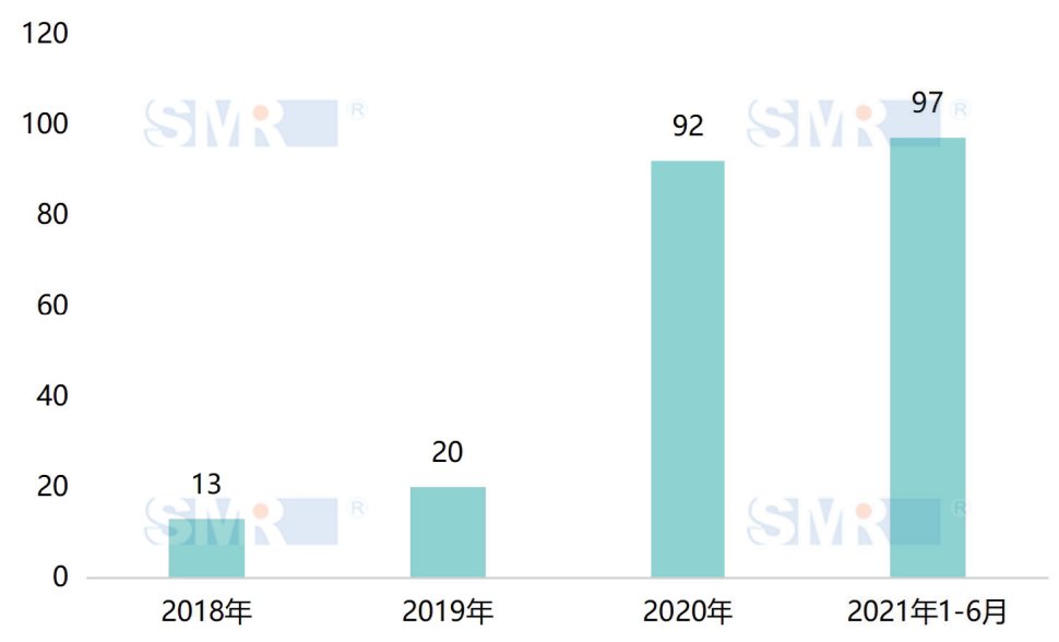 中国移动政企业务发展迅猛及其原因