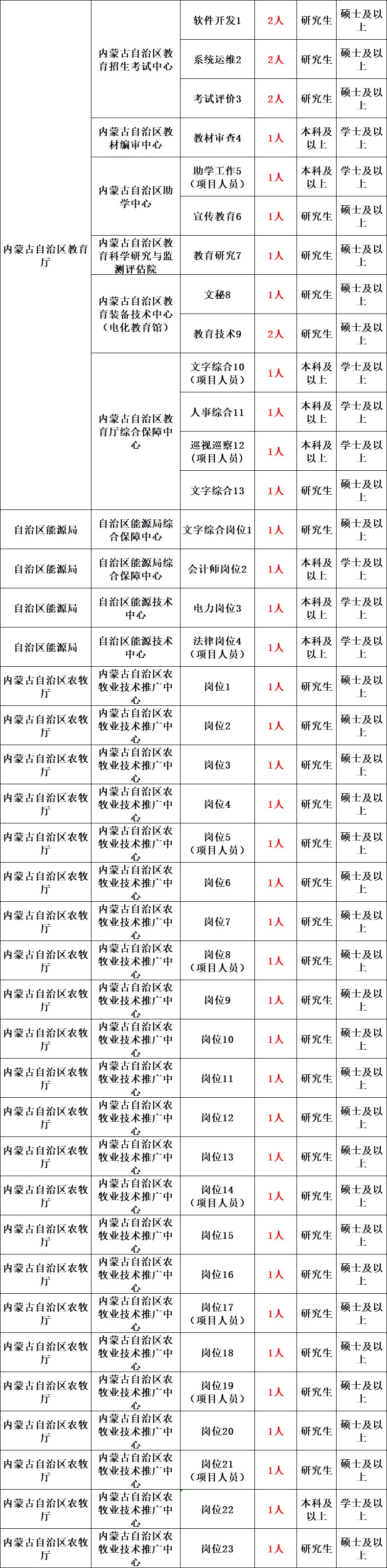 内蒙古事业编制报考时间2022（内蒙古事业编制报考时间）-第8张图片-科灵网