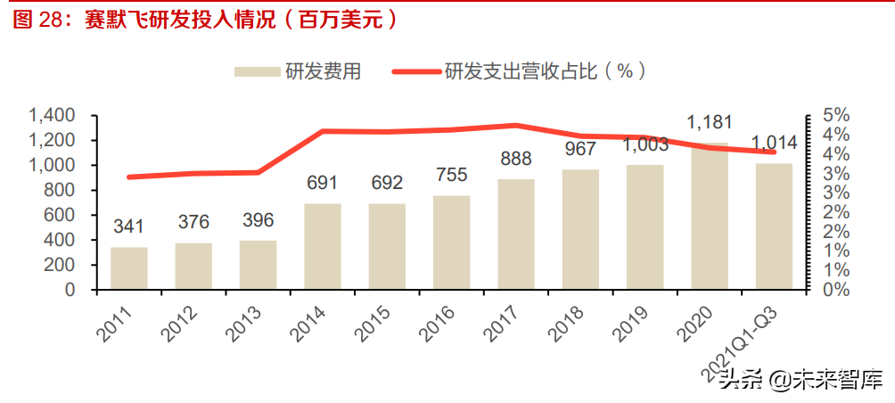 科学服务行业研究：需求旺盛叠加国产替代，看国产企业如何突围