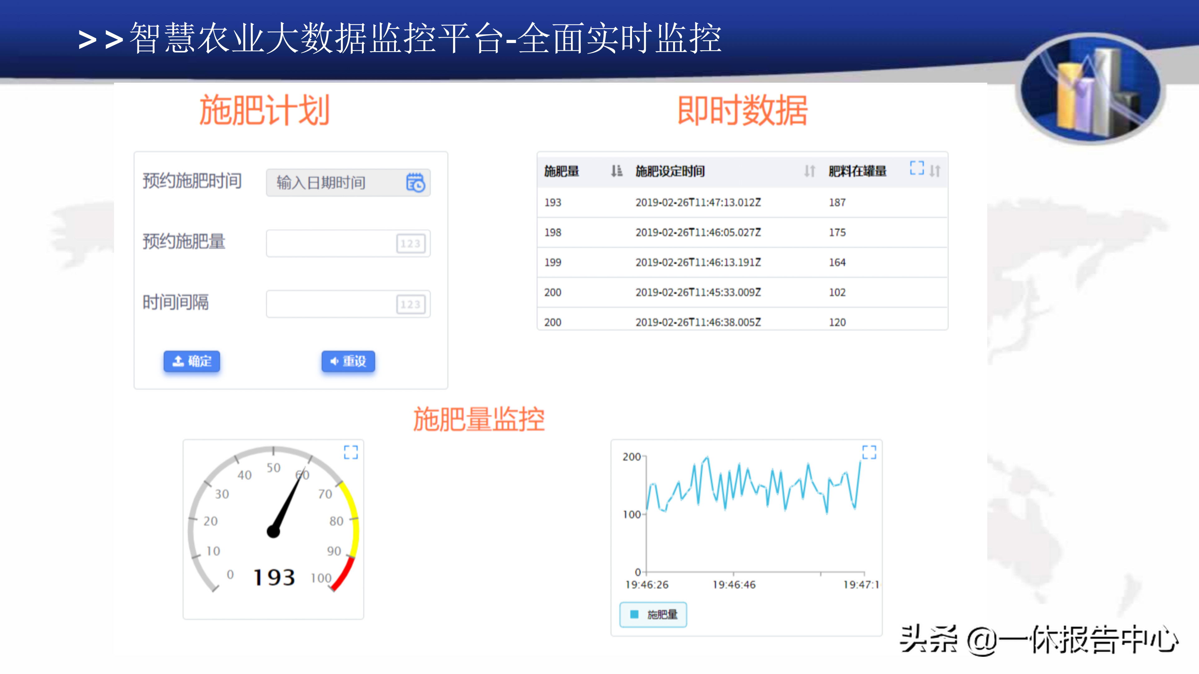 智慧农业平台方案介绍（附PPT全文）