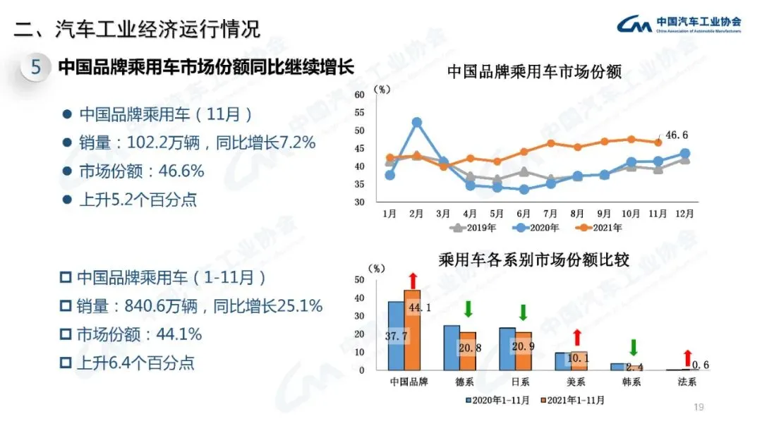 三菱退出、中华剩5%股份,东南要东山再起,一口气发三款车型