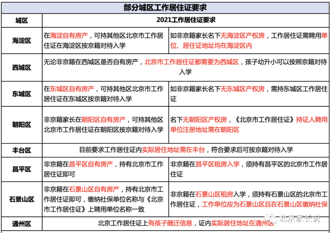 北京幼升小“工作居住证”&“集体户”入学要求