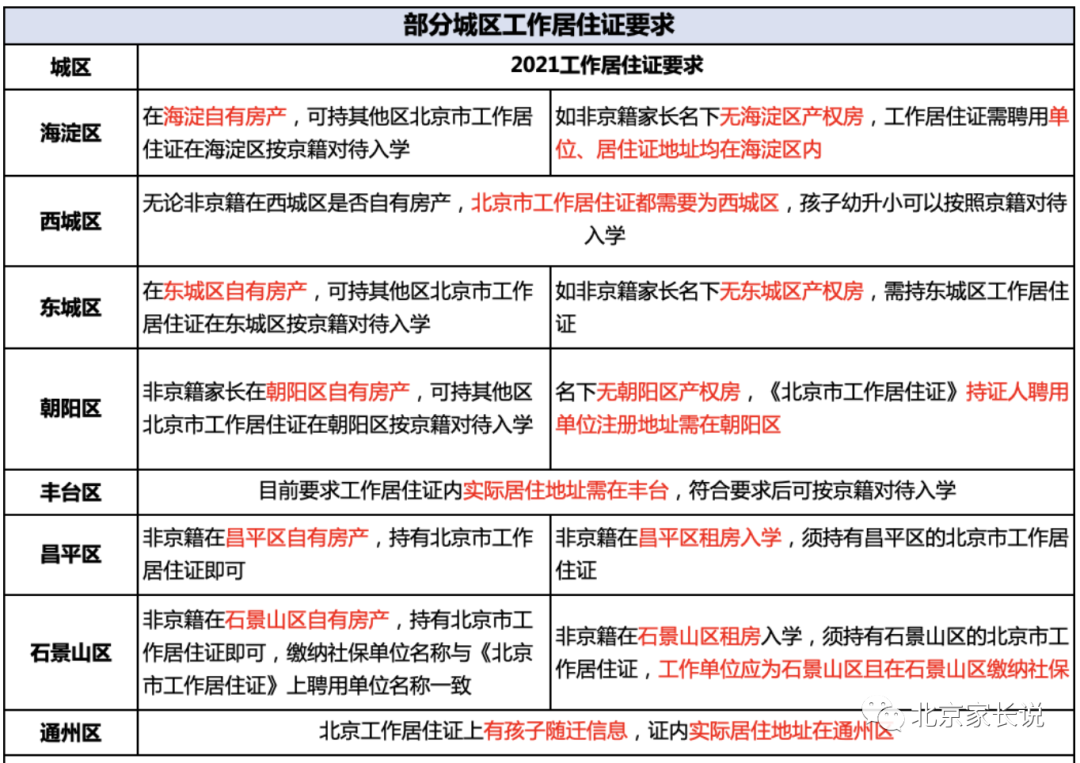 北京幼升小“工作居住證”&“集體戶”入學(xué)要求