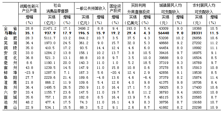 安徽工业大学：位于小而美的马鞍山，有新兴本科专业可以选择报考