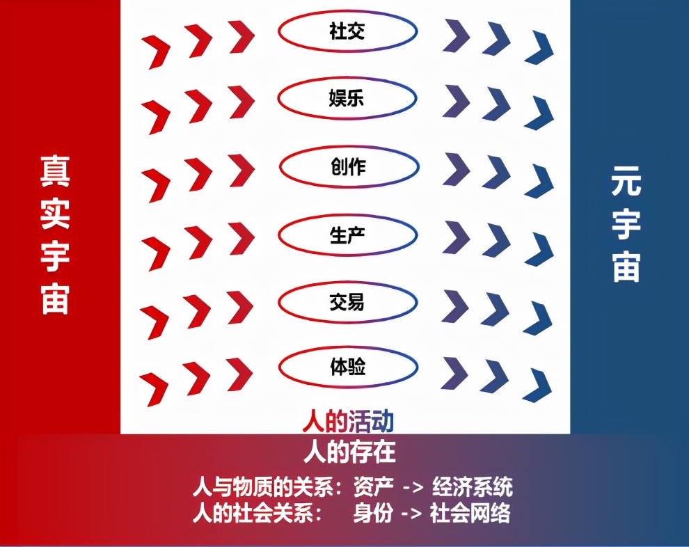 一文读懂元宇宙、NFT、GameFi、DAO、算力.