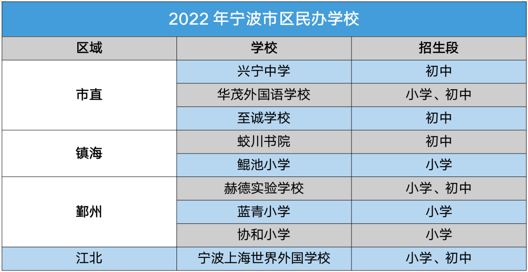 宁波初中学校排名（宁波初中最新排名）