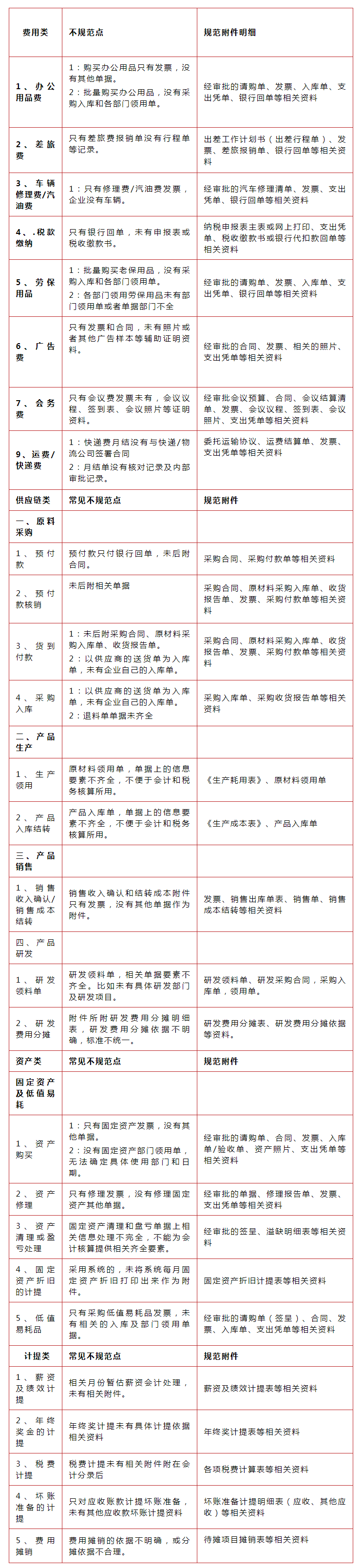 财会人员需会的技能，凭证的装订，附会计凭证附件要求常见错误