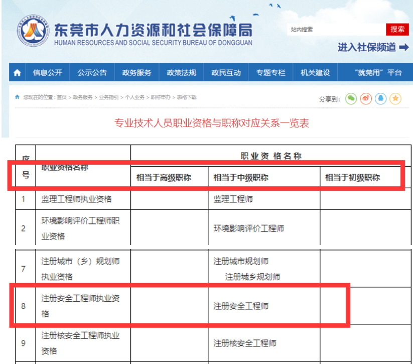 安全注册工程师难考吗（又一地明确）